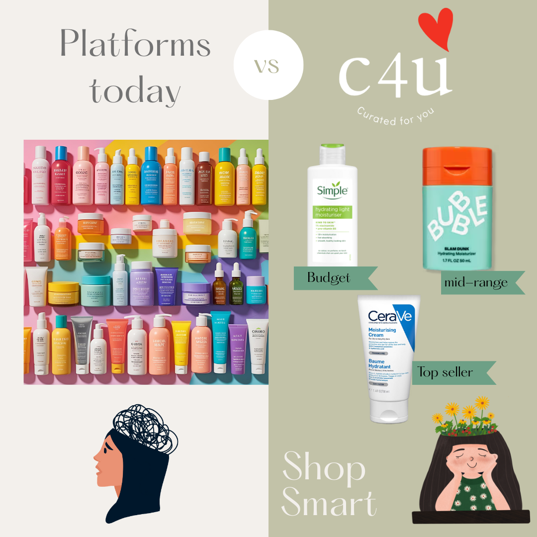 About Curated4U